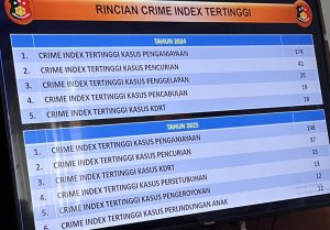 Polres Pohuwato Gelar Rilis Akhir Tahun 2025, Kasus Penganiayaan Dominasi Sepanjang Tahun